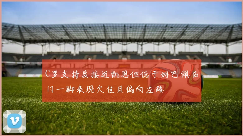 C罗支持度接近凯恩但低于姆巴佩临门一脚表现欠佳且偏向左路